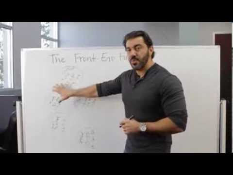 Fitness Marketing Lead Generation (Inside FBBC Headquarters)