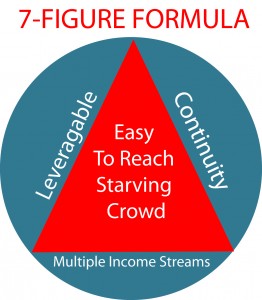 7-FIGURE FORMULA