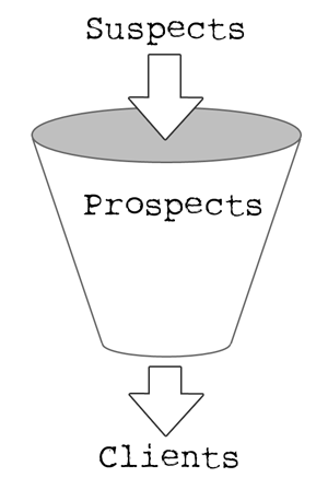 marketingfunnel