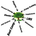 Eight Ways To Increase Your Personal Training profits