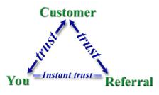 personal trainer referral generation personal trainer referral generation