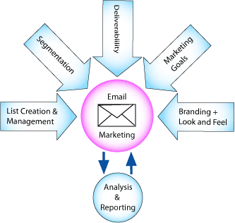 email marketing for personal trainers