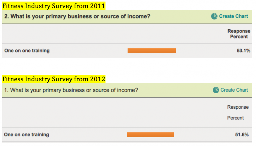 fitness business survey fitness business survey