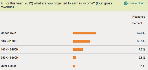 personal trainer business survrey personal trainer business survrey